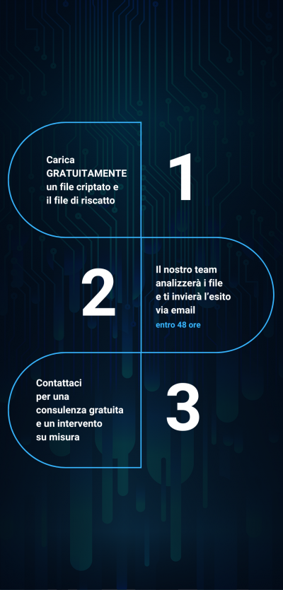 dottor_marc_roadmap_SOS